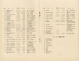 1956-7 Rembrandt Exhibition_Page_4