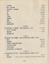 1957- 8 Soviet Renowned Artists_Page_15